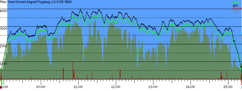 Barometer